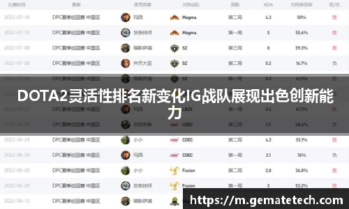 DOTA2灵活性排名新变化IG战队展现出色创新能力